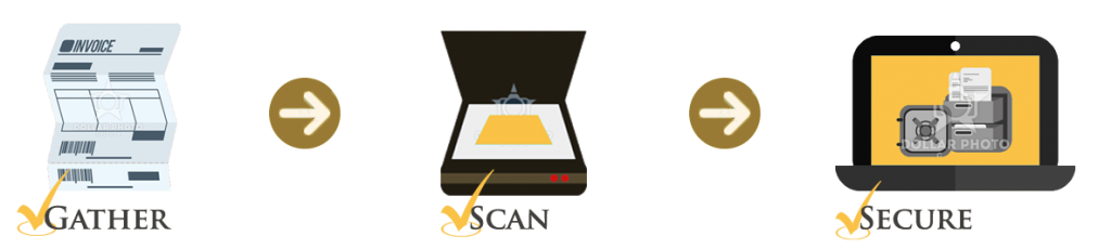 Process banner - CEO Image Systems